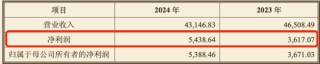 左手质押右手并购：阳光诺和实控人资本腾挪“暗雷”