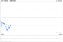 美欧关税战暂缓，美股期货走高，美债收益率依旧上行，黄金短线下挫
