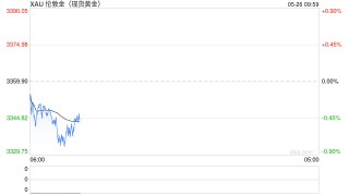 美欧关税战暂缓，美股期货走高，美债收益率依旧上行，黄金短线下挫