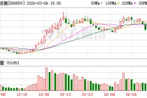 万向钱潮：公司正积极布局机器人关节模组相关的关键零部件
