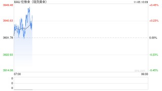 实地探访黄金消费市场：品牌首饰金价再创新高 普遍突破1260元/克