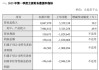 “扭亏”上岸，百济一季度营收80亿，新“一哥”诞生