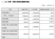 “扭亏”上岸，百济一季度营收80亿，新“一哥”诞生