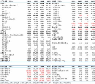 【东吴电新】尚太科技点评：25Q1业绩预告略超预期，盈利水平持续可期