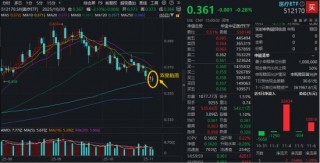 变盘在即？A股最大医疗ETF（512170）低位连收十字星！港股通创新药再陷调整，四季度还有机会吗？