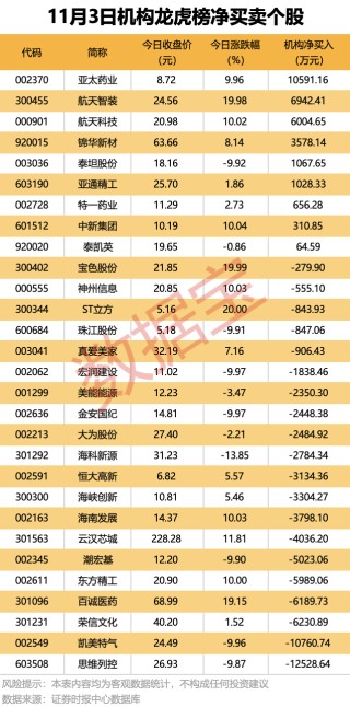 600319重大资产重组 明日停牌！