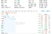 超88亿主力资金狂涌！半导体呈现两大核心趋势！中芯国际涨超3%，电子ETF（515260）盘中摸高0．82%！