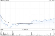 蓝思科技获瑞银集团增持27.62万股 每股作价约29.7港元