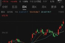 刚刚，A股“科技王”，关键突破！