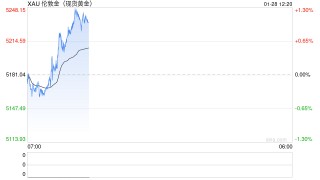 水贝一黄金预定价平台兑付困难？深圳罗湖区通报