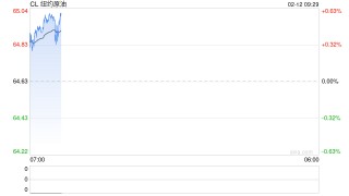 别被1月非农骗了！穆迪“泼冷水”：美就业市场仍极度脆弱