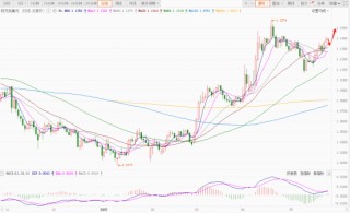 急转直下！美元跌破关键位，这三大因素“围剿”致跌