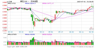 光大期货棉花半年报：丰产预期较强 上方空间有限