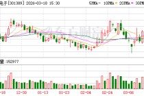 隆扬电子：公司HVLP5铜箔产品目前尚在与下游客户验证推进中