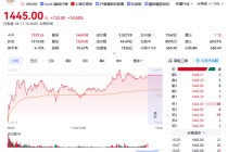 A股新“股王”登场！科创板企业源杰科技股价超越贵州茅台