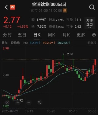 000545，重大资产重组！明日停牌