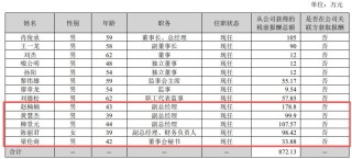 增收不增利股价创新高，伊戈尔高管拟“组团”减持，控股股东定增股份浮盈近2倍