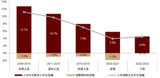 中金：怎么理解房价与消费的关系？
