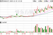 合金投资：公司目前主要从事镍基合金材料的生产与销售以及开展新能源运输业务