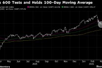 欧洲股市连续两周下跌 受伊朗战争影响