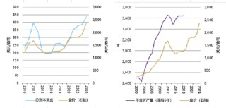 世界黄金协会：全球金矿产量是否正在见顶？