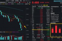 创新药涌现多重积极信号，华宝基金港股通创新药ETF（520880）连日放量大涨，行情拐点确认？