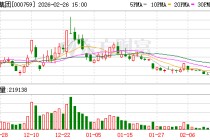 中百集团：目前公司未收到前十大股东增持计划