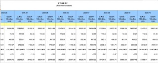 中国需持续增持黄金储备 适度减持美债