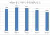 深度｜银行营收结构全景图！