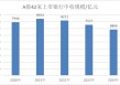 深度｜银行营收结构全景图！
