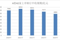 深度｜银行营收结构全景图！