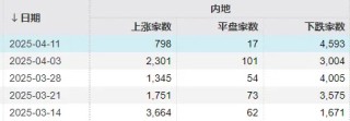 探底回升后，下周A股怎么走？昨晚《新闻联播》值得细品
