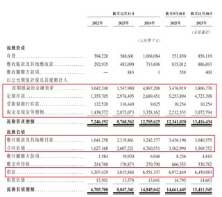 910亿汕尾首富的资本魔术：左手分红、理财、减持，右手借款、港股募资