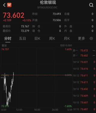 日经225大涨666点，日债收益率下跌，黄金白银突然拉升，日本1月国际贸易逆差超1.1万亿日元丨日韩股市
