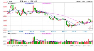 【专题】谁主导了尿素十六年的牛熊周期？