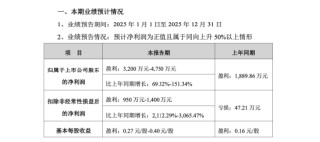 新兴装备董事长李伟峰主动辞任，公司补偿不超120万元，曾任西南证券、长江证券投行高管