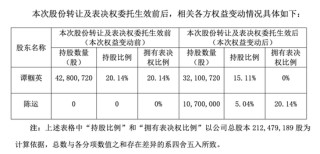 明日复牌！002806拟易主，74岁女掌门“放手”