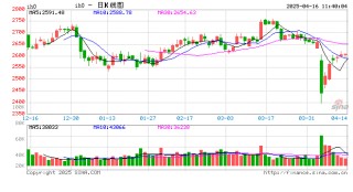 光大期货：4月16日金融日报