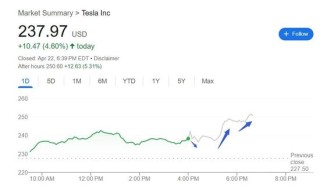 特斯拉Q1盈利锐减40%远逊预期，甩锅贸易政策不定，马斯克暗示下月起抽身DOGE