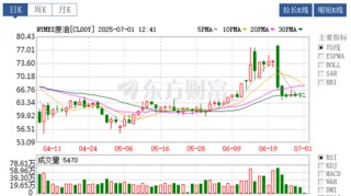 定了！今晚上调，“三连涨”！