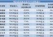追光者”2024年成绩单透视：近半亏损下转向“技术战