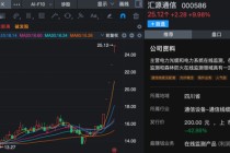 000586，五连板！公司最新澄清！