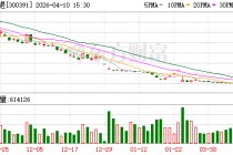 财务造假 退市！A股一公司明起摘牌