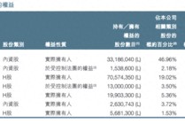 优必选创始人再次发布禁售承诺：一年内不以任何形式减持个人所持H股