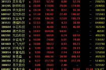 A股，午后大爆发！