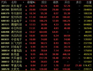 A股，午后大爆发！