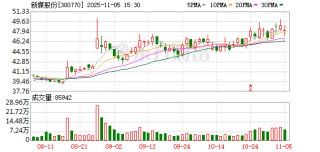新媒股份：截至2025年10月31日，公司股东总户数为25263户