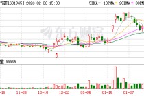 中国汽研：持续加大科研投入，强化客户合作与市场开拓