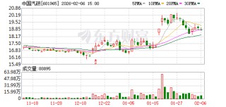 中国汽研：持续加大科研投入，强化客户合作与市场开拓