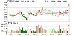 百川股份：无逾期担保